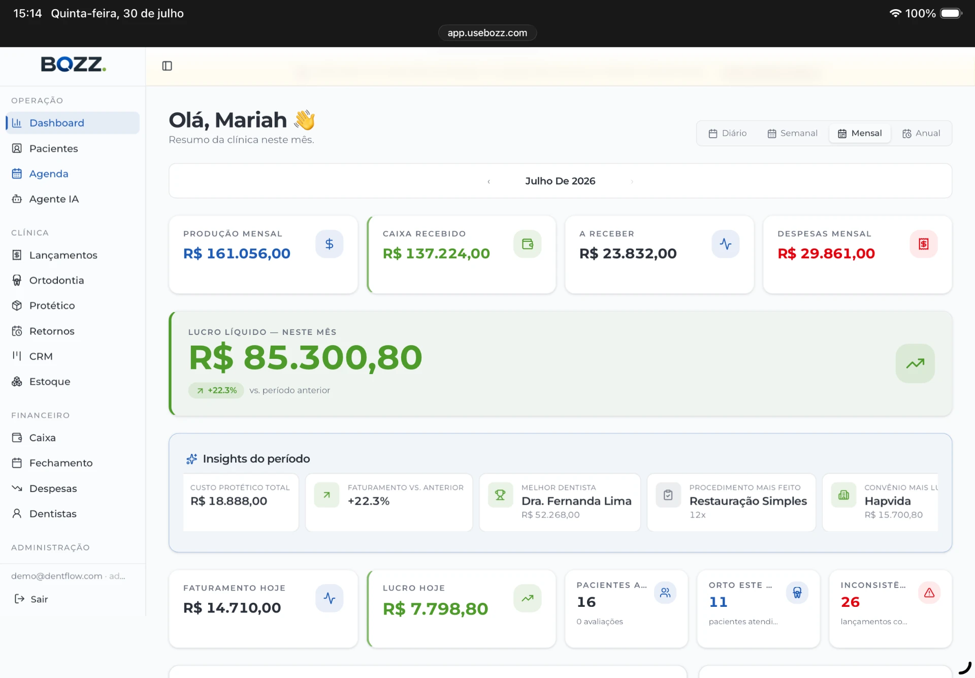 Dashboard do Bozz com produção mensal, lucro líquido e insights da clínica
